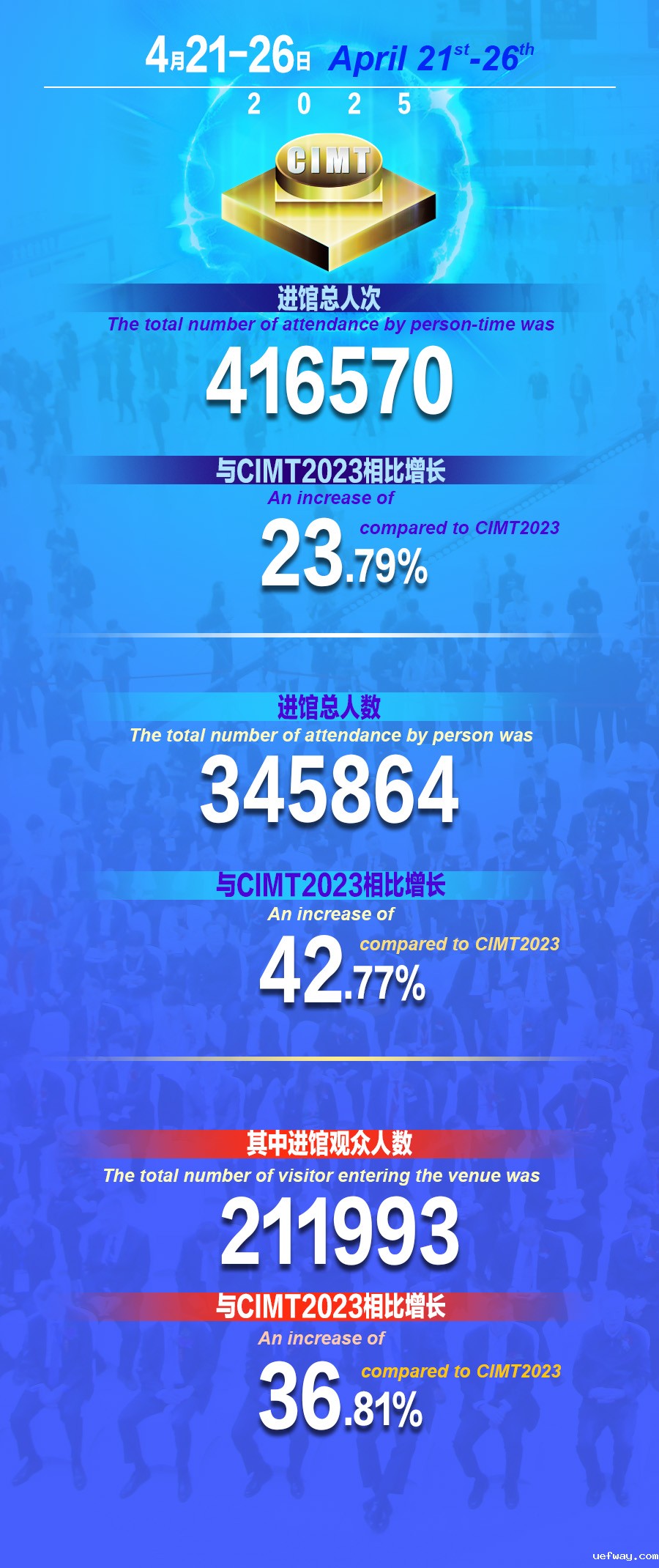 1745720932902313.jpg 统计数据.jpg