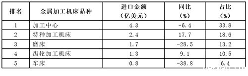 1747706702677867.png 表6.png