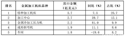 1747706759431347.png 表7.png