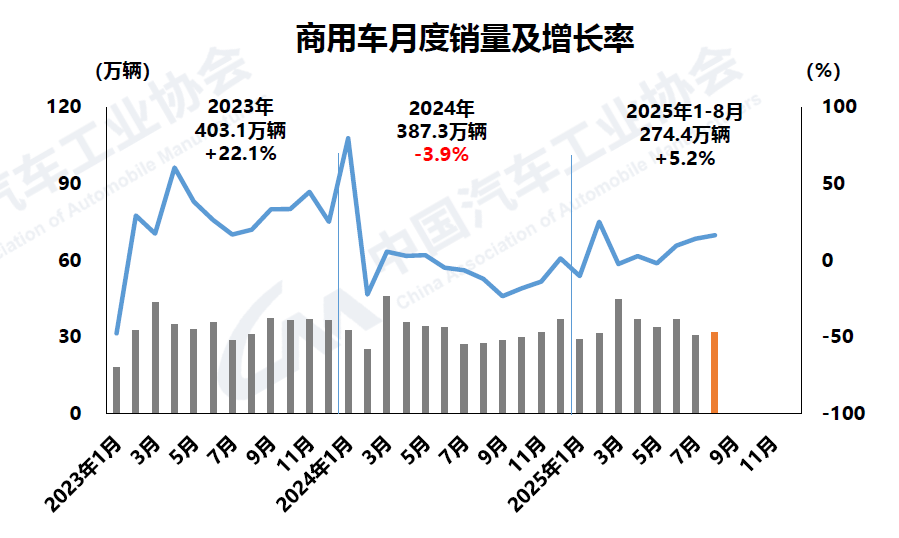 1757639505832836.png 3-商用车.png