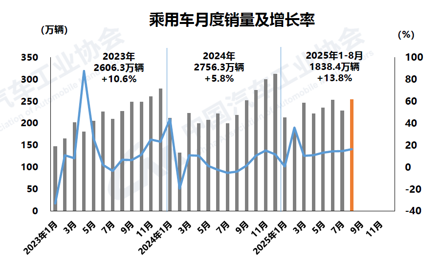 1757639719430885.png 2-乘用车.png