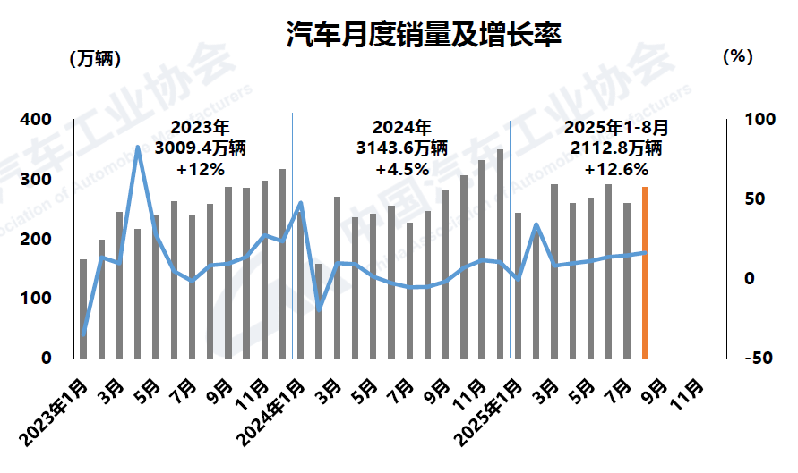 1757639730973087.png 1-月销.png