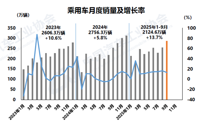 1760424323846429.png 2-乘用车.png