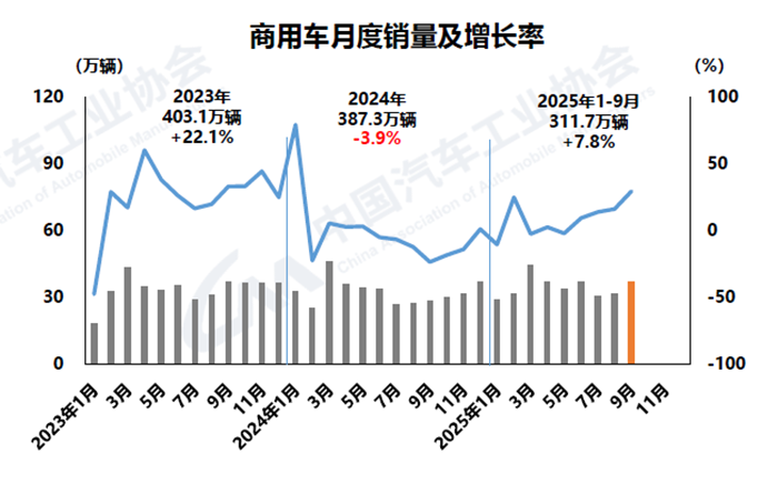 1760424423580189.png 3-商用车.png