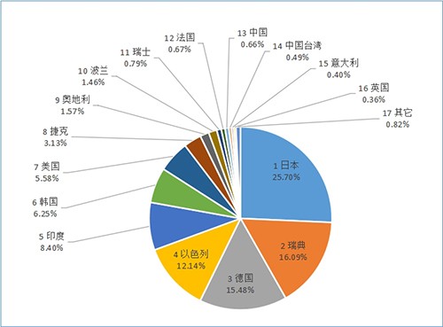 1761877151342890.jpg 图3-涂层刀片来源地.jpg