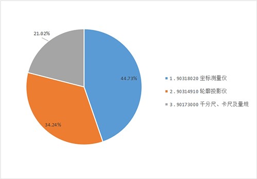 1761877191599681.jpg 图6-量具进口.jpg