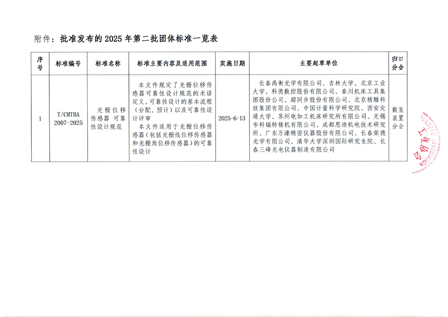 中床协标［2025］09号 关于批准发布《光栅位移传感器 可靠性设计规范》1项协会团体标准的公告-2.png