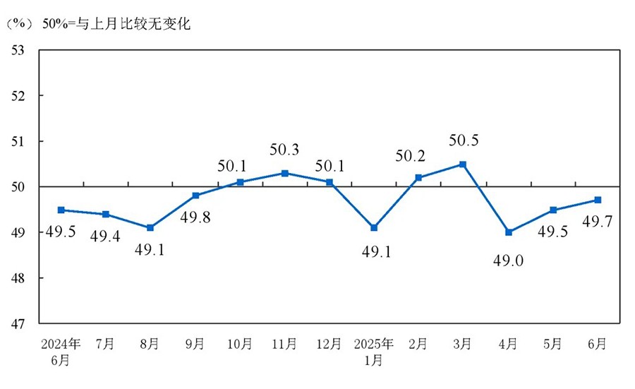 中国PMI.jpg